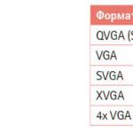 VGA görüntü çözünürlüğü