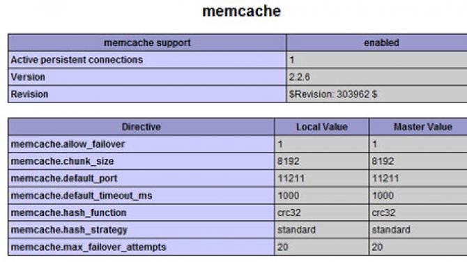 Memcached. տեղադրում և կազմաձևում Քեշավորման դիրեկտորիաներ memcache php-ում