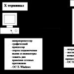 Basic architectural principles of computers